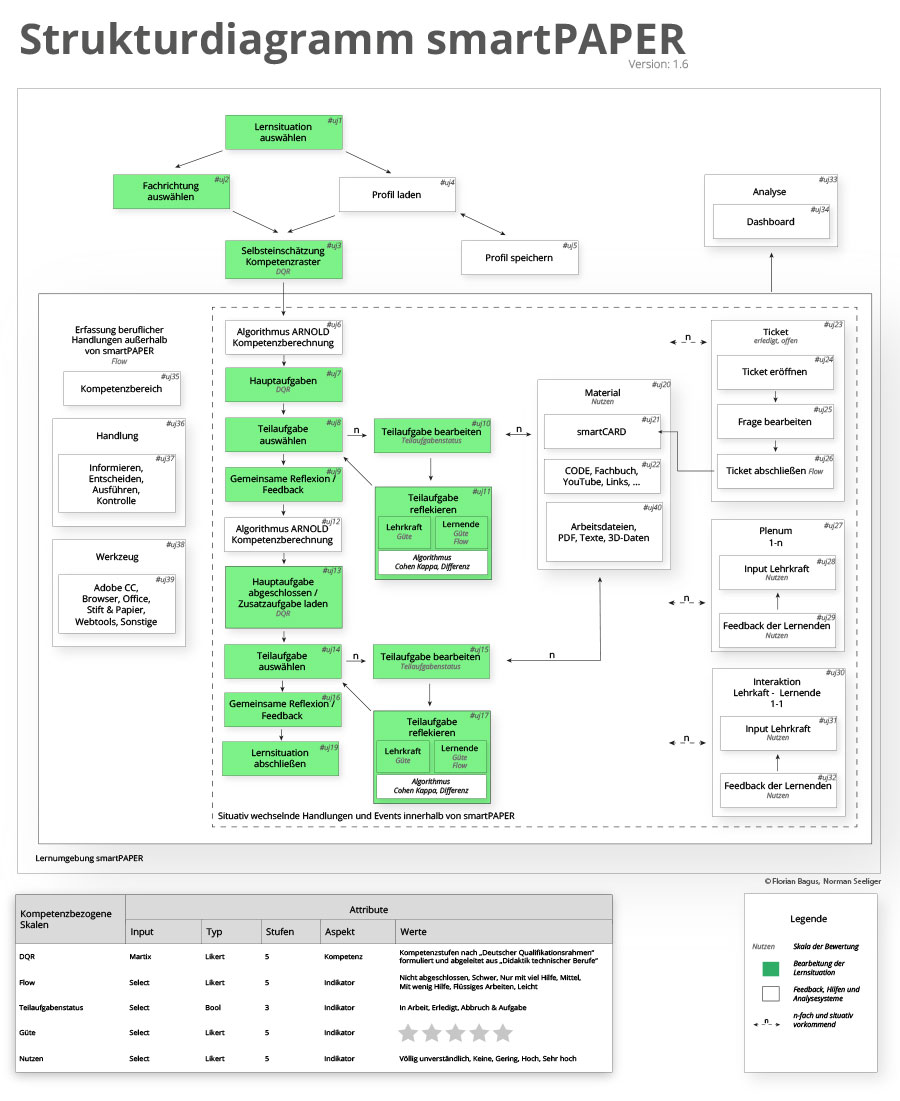 smartPAPER roadmap 2022/23